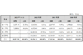 掇刀讨债公司成功追回拖欠八年欠款50万成功案例